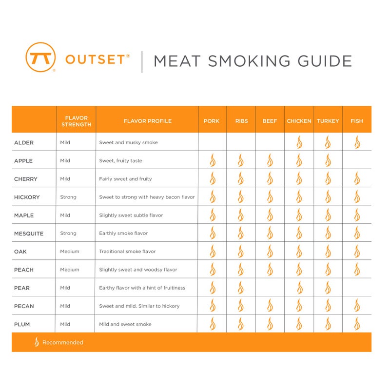 Outset مجموعة هدايا رقائق الخشب المدخن من أوتسيت، تفاح، هيكوري، وميزكويت - Image 3